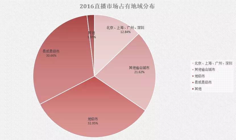 直播营销的4大正确要素九游会J9游戏忘掉网红(图2)