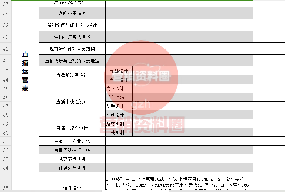 播策划方案、新手全流程！（含工具）九游会网站直播运营策划方案：首次直(图1)